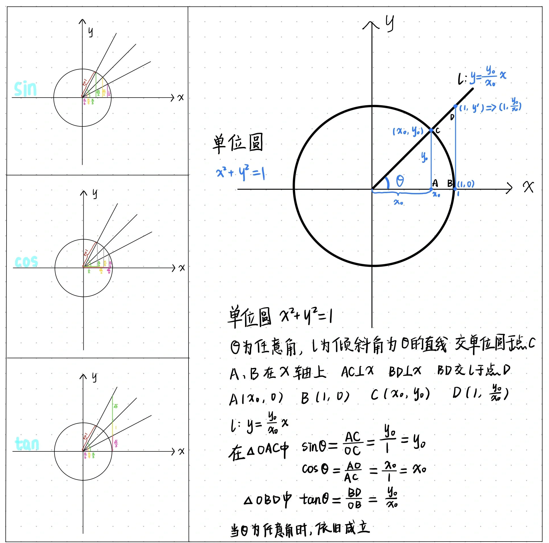 包含高考数学三角函数图像变换技巧（口诀版）的词条