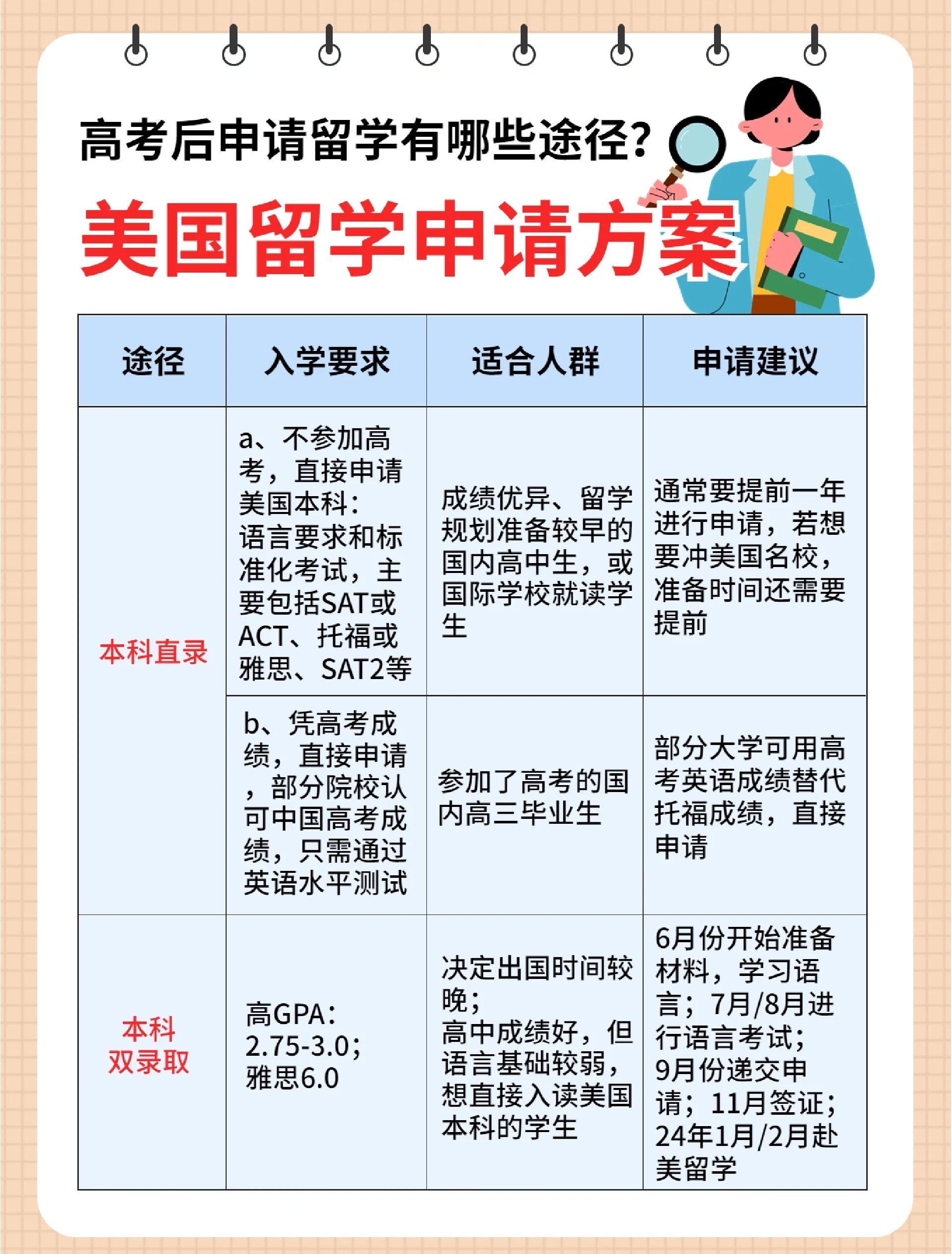 美国留学难吗