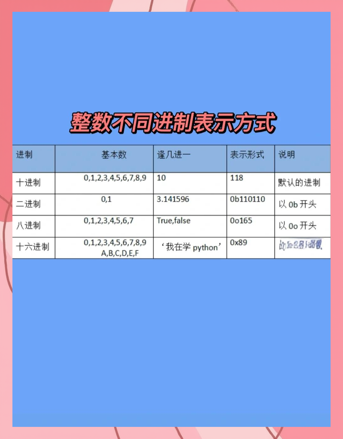python中如何判断整数