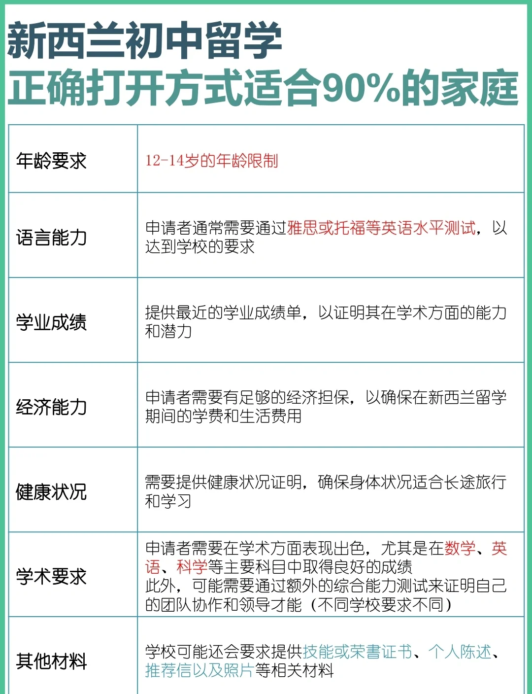 新西兰留学陪读 新西兰留学陪读