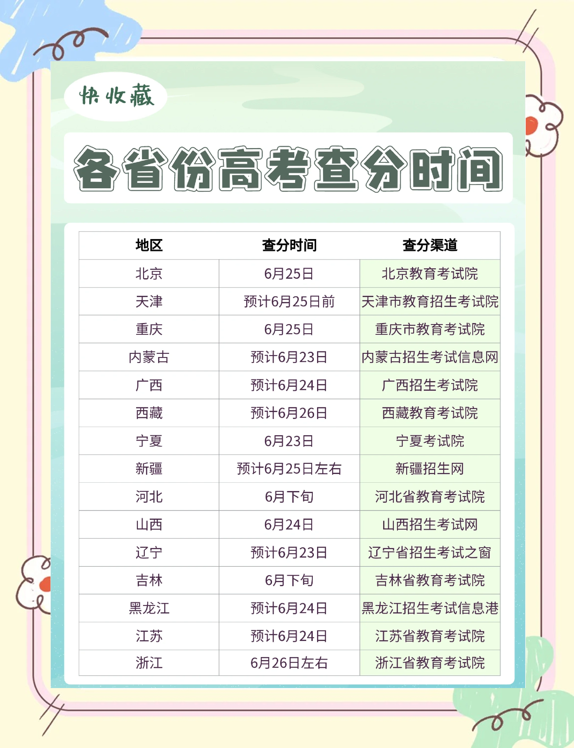 关于高考录取通知书查询（官网/APP）的信息