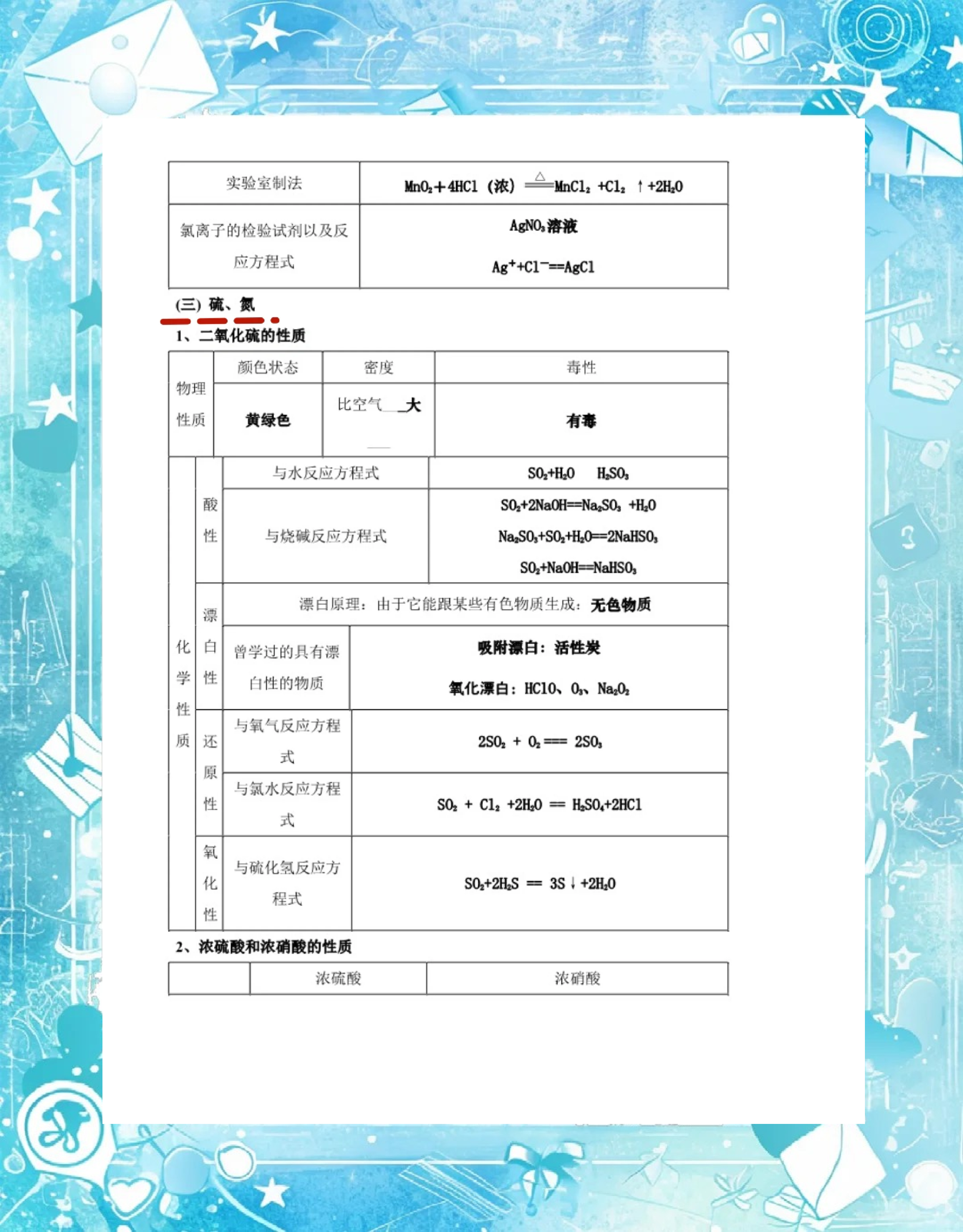 60课时学完高中化学(60课时学完高中化学百度云) 第2张 60课时学完高中化学(60课时学完高中化学百度云) 第2张