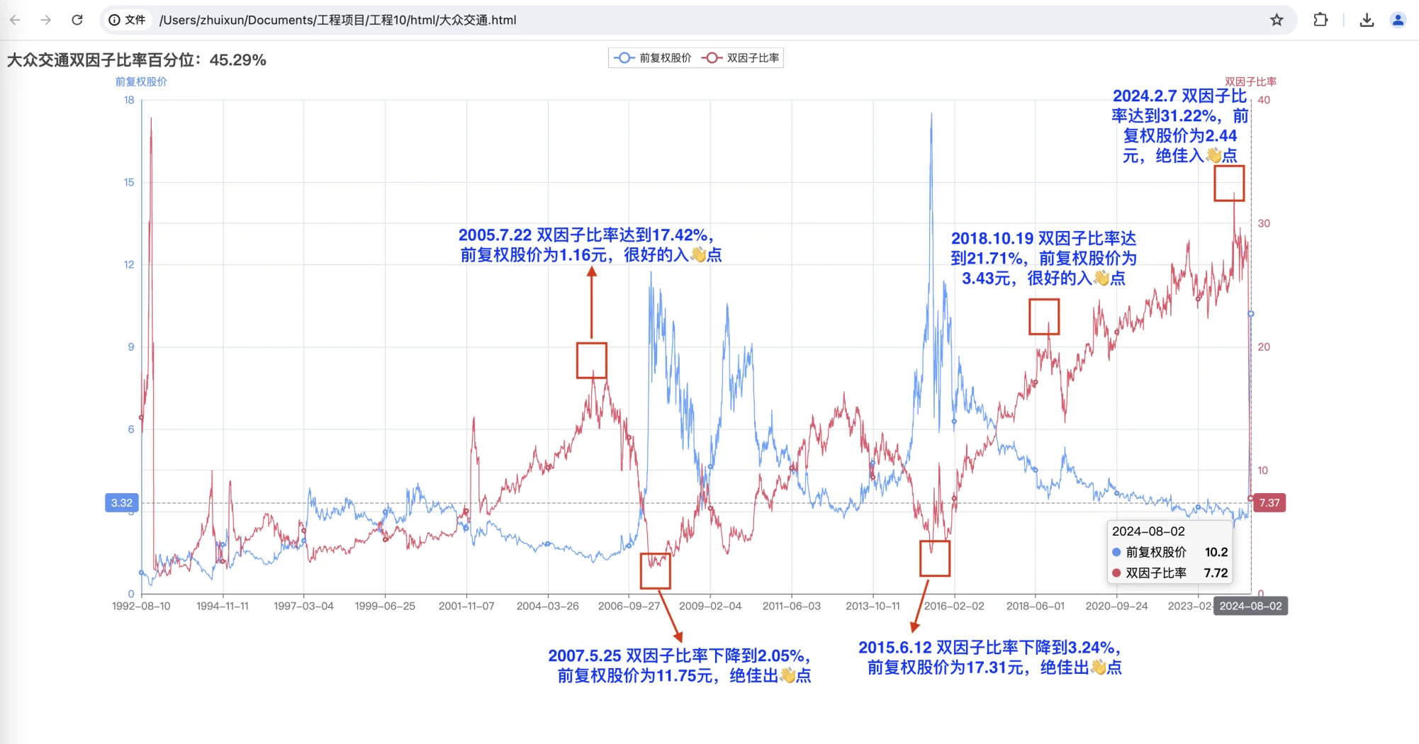 大众交通股票行情 大众交通股票行情