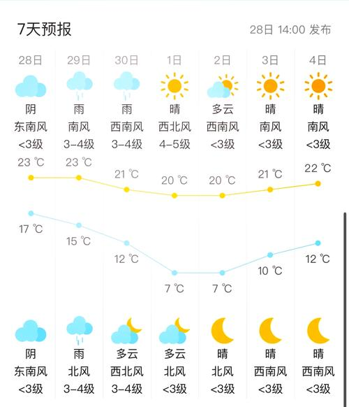 未来两天天气预报预报