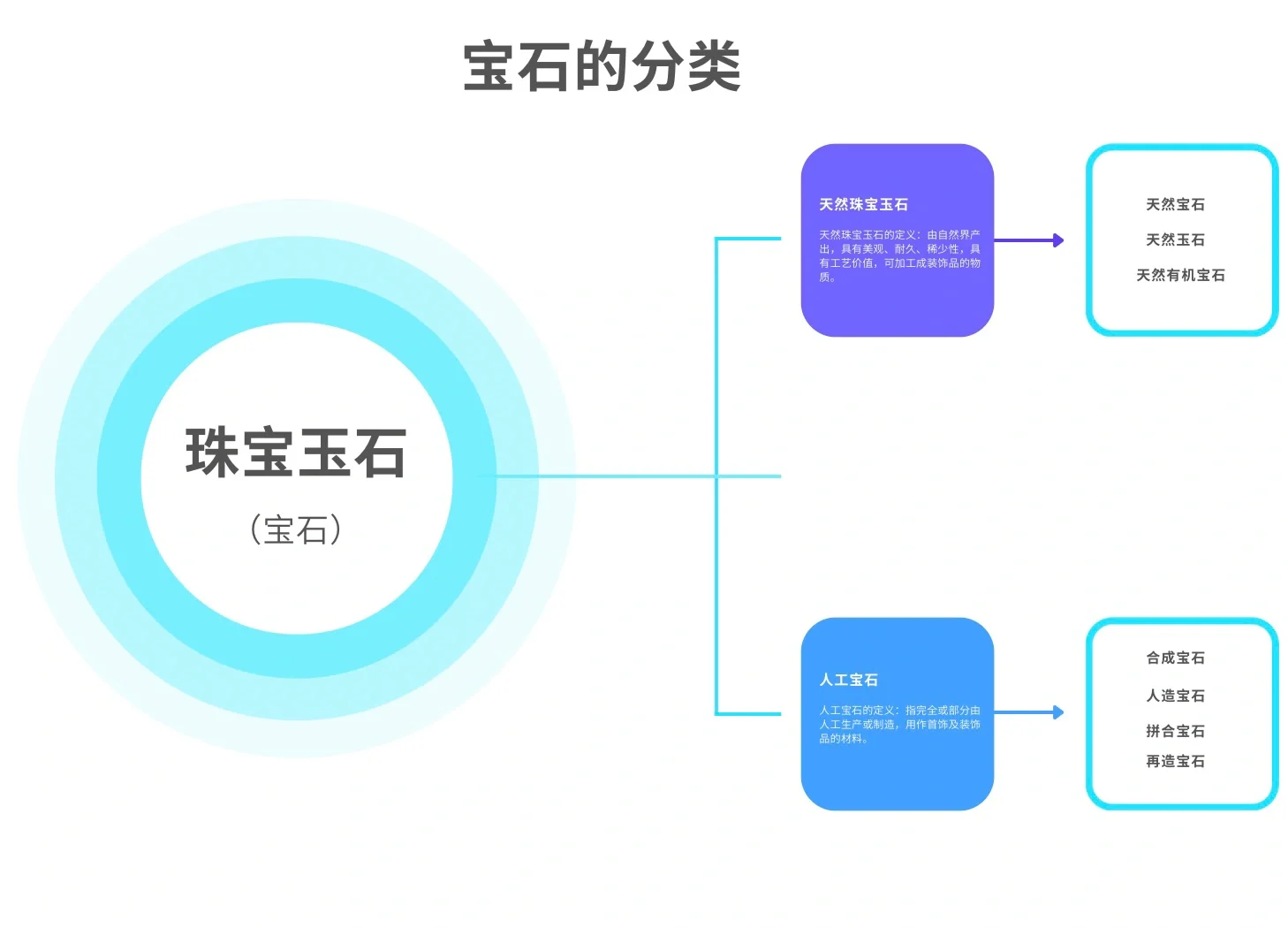 人造宝石价值(人造宝石价值多少) 第1张