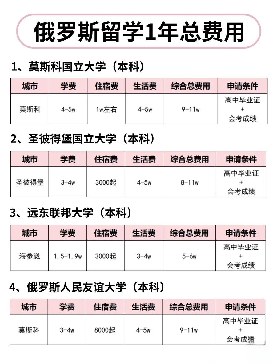 俄罗斯留学中介费用 俄罗斯留学中介费用