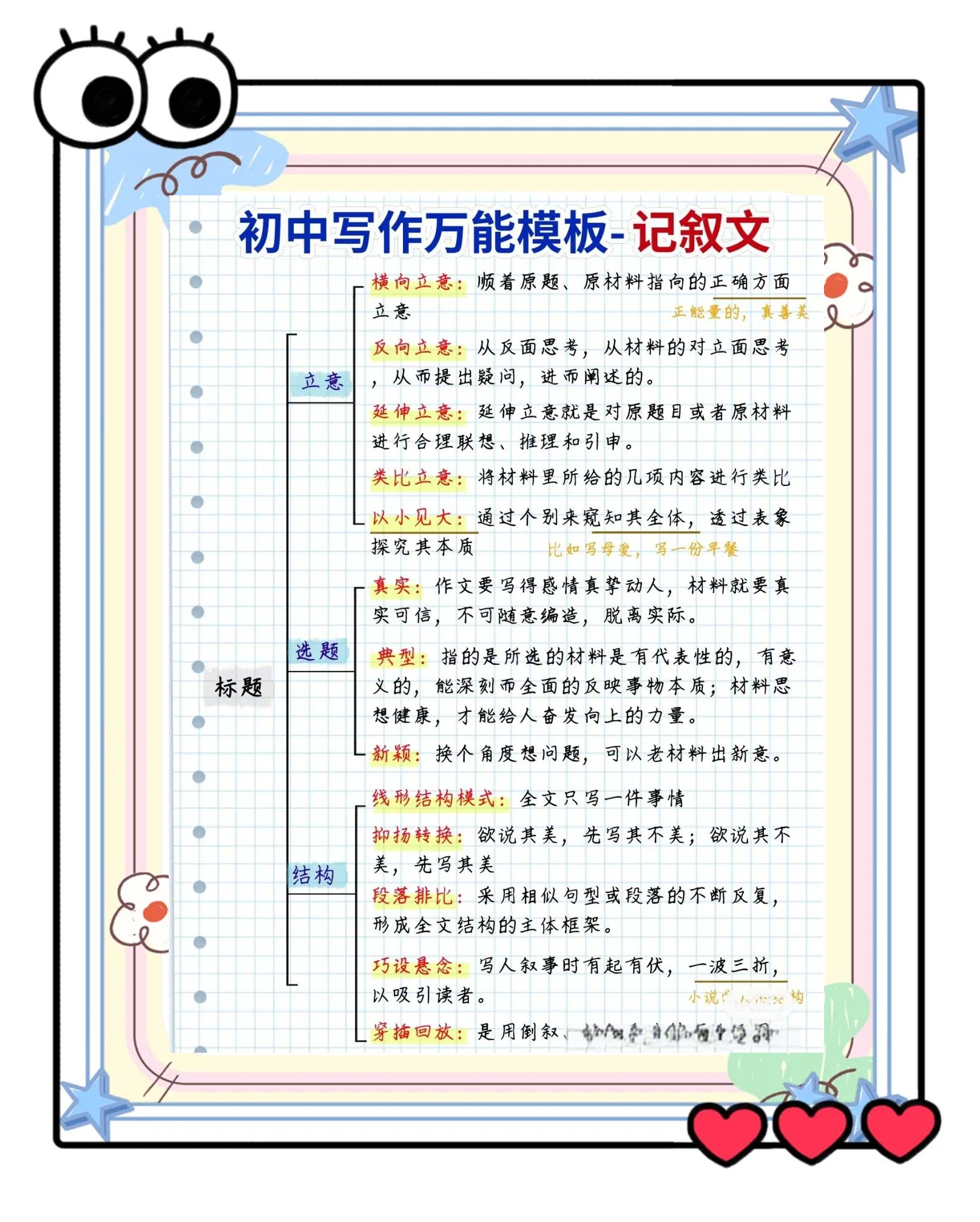 初一语文作文跑题预防技巧(初一语文作文跑题预防技巧怎么写) 初一语文作文跑题预防技巧(初一语文作文跑题预防技巧怎么写)