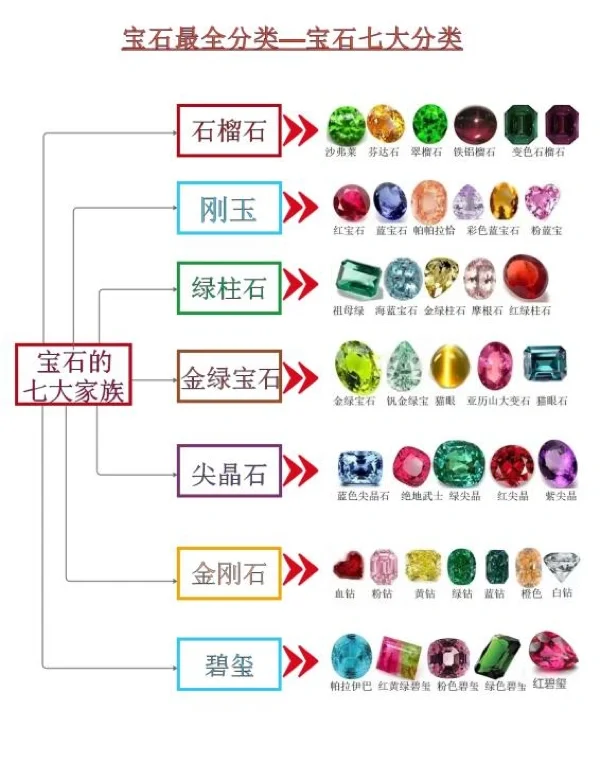各种宝石排名表图片(各种宝石排名表图片及价格)
