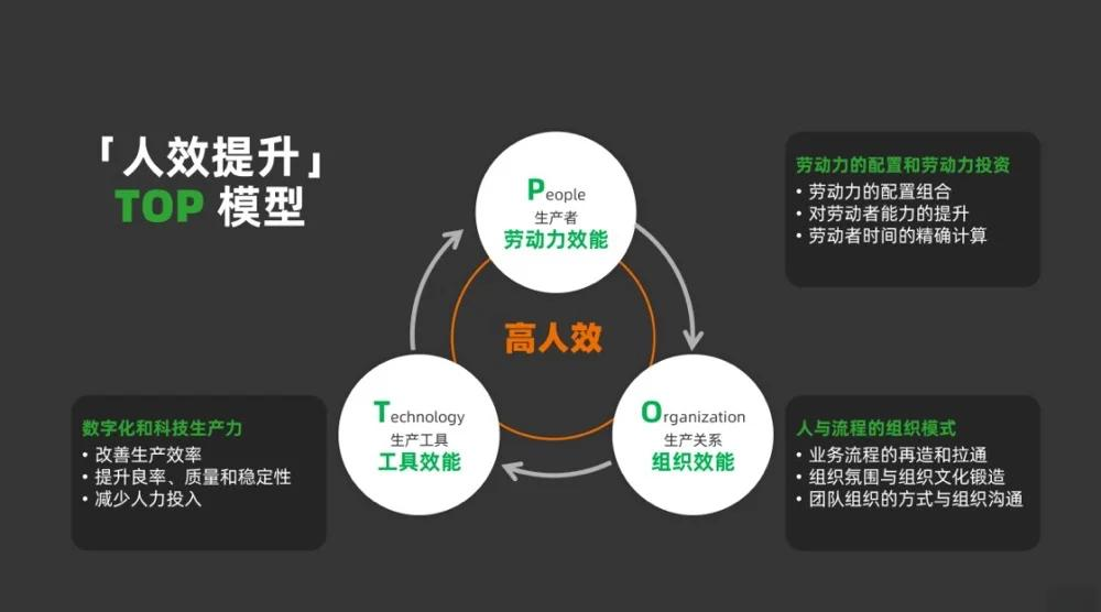 包含餐饮平均人效的词条 包罗
餐饮均匀
人效的词条 餐饮