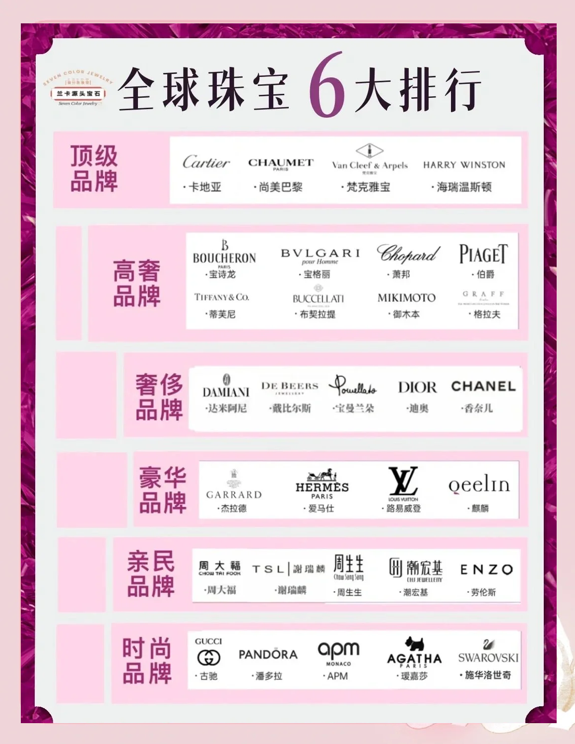 全国珠宝十大品牌(全国前十珠宝品牌有哪些?) 第1张