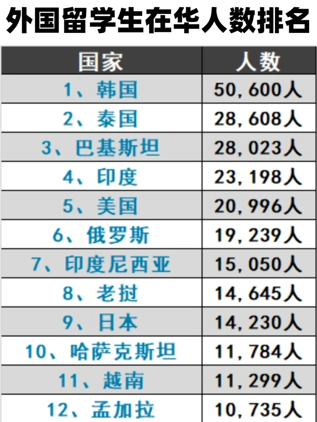 在泰国的中国留学生有多少?留学在线