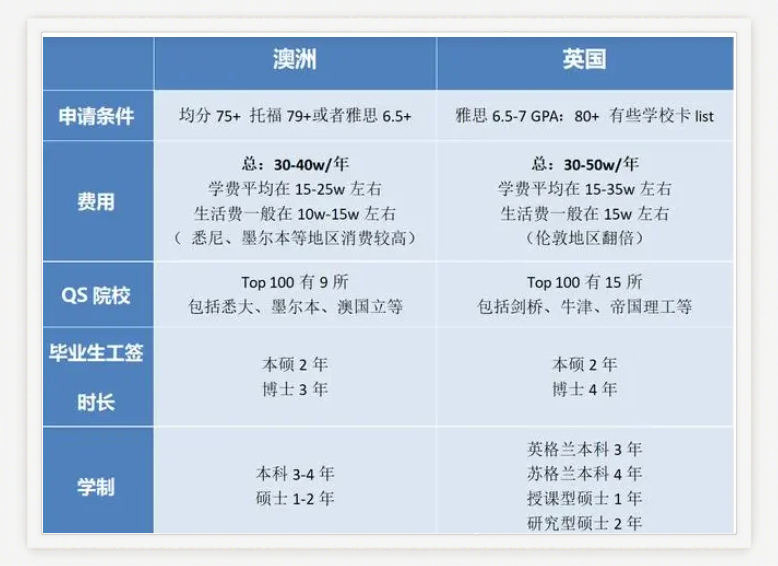 2021去哪留学留学须知