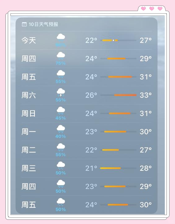 21号天气预报