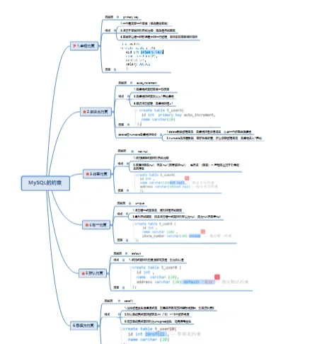 mysql唯一约束怎么设置