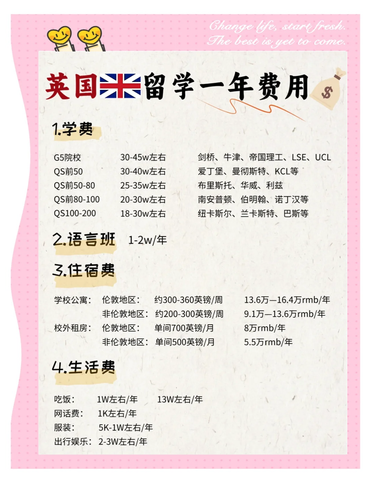 留学英国需要多少钱 留学英国需要多少钱