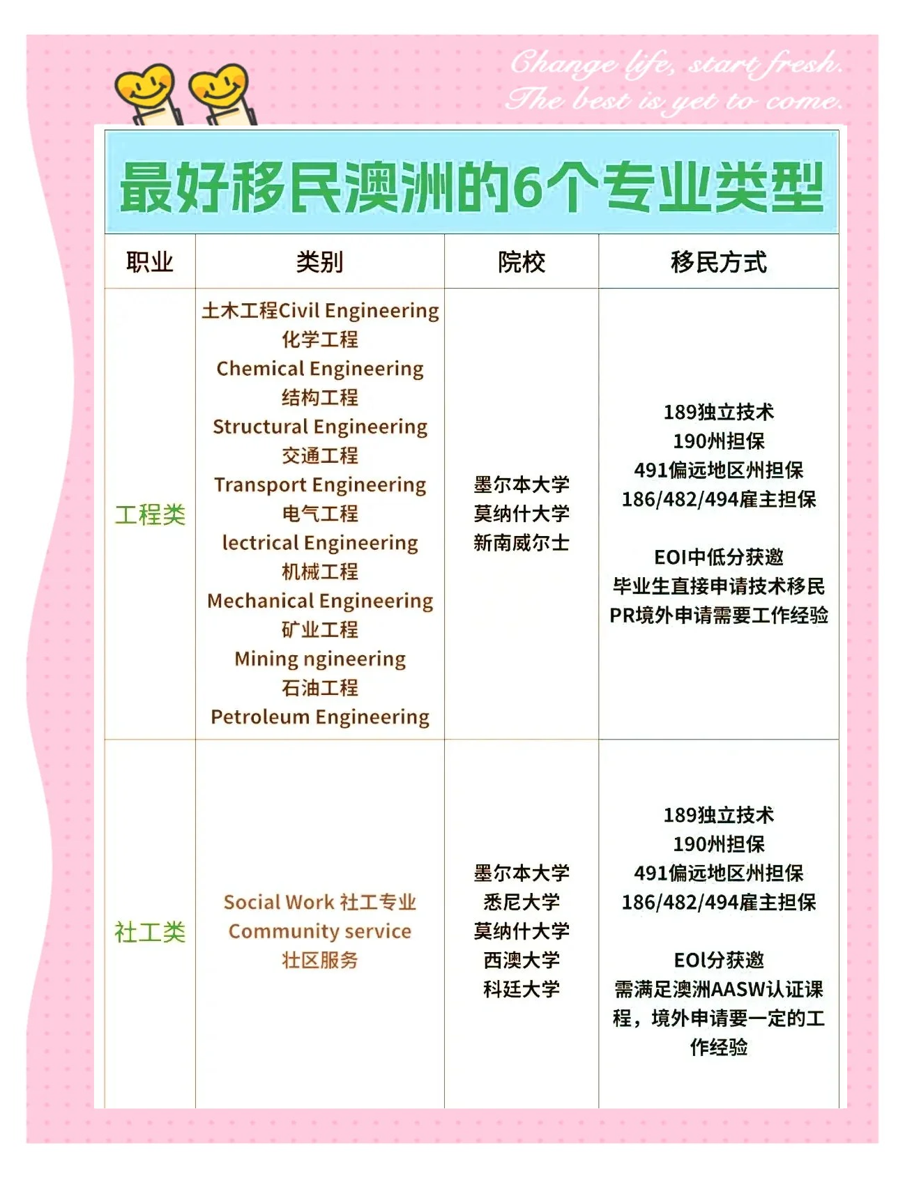 澳洲本科留学一年多少钱?留学在线