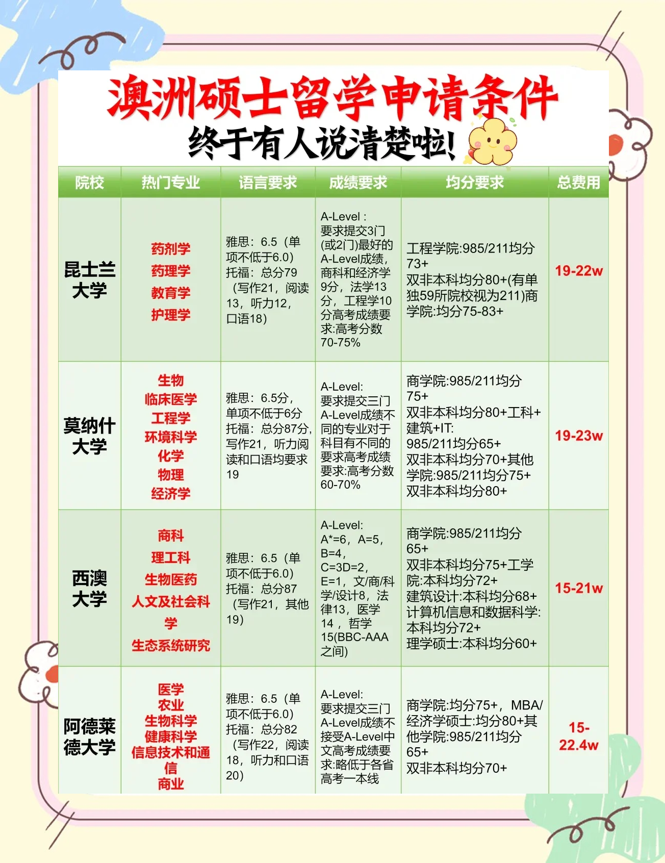 澳洲本科留学申请时间节点及规划留学在线