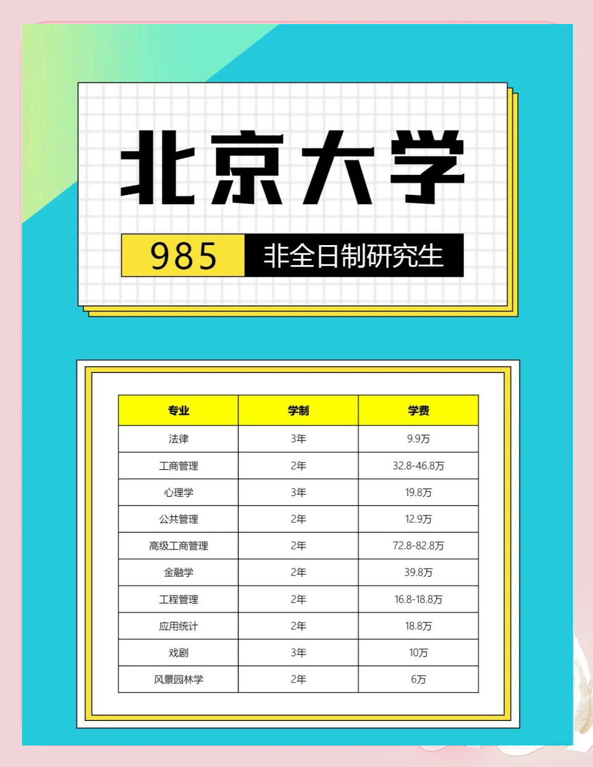 北京研究生院校排名(北京研究生院校排名榜)