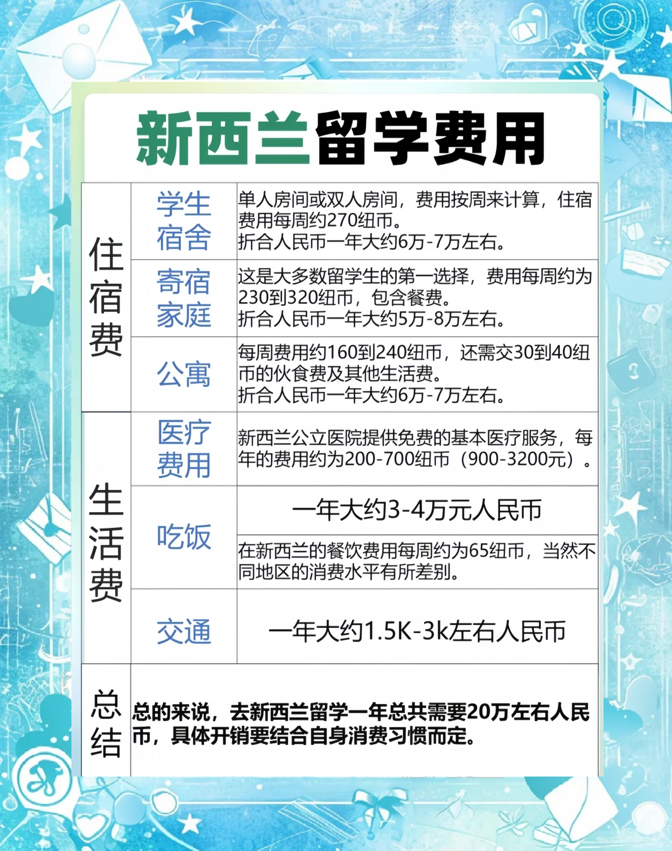 留学新西兰费用要求留学须知