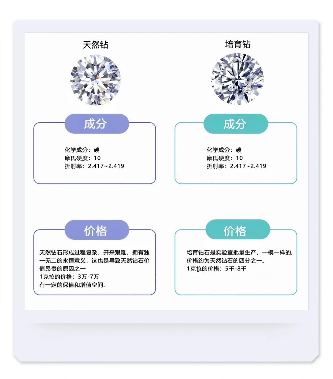 培育的宝石和天然的宝石的区别(培育的宝石和天然的宝石的区别在哪) 第1张