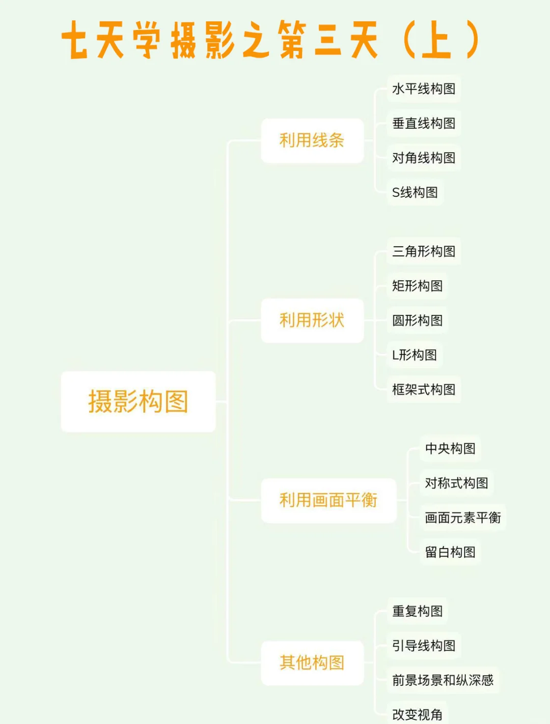 最好的摄影构图教程，一分钟就会
