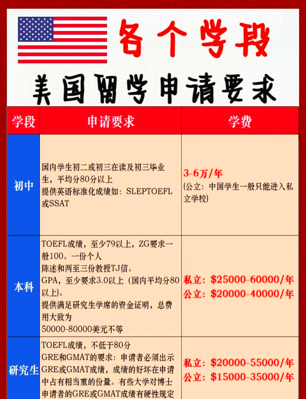 初中留学美国经验分享留学在线 初中留学美国经验分享留学在线
