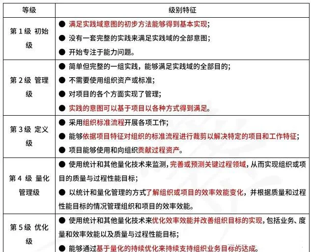 项目管理的七个核心要素(项目管理的七个核心要素有哪些)