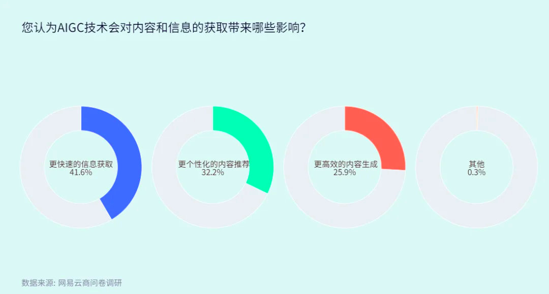 必应搜索引擎对比百度=必应 百度搜索引擎哪个好
