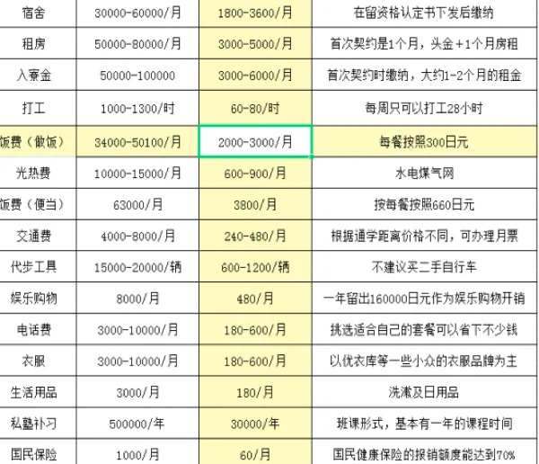 在日本留学多少钱(申请日本留学最佳方法)