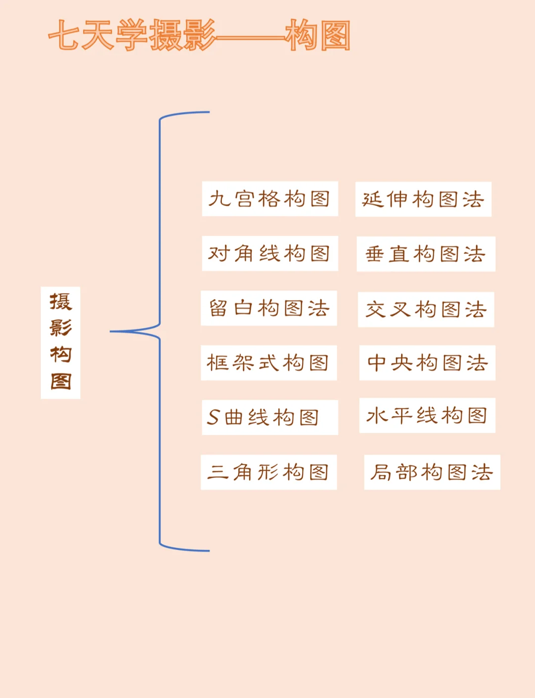 八大摄影构图教程视频，一分钟就会