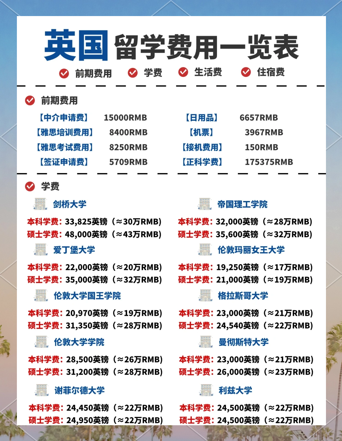 国外留学要花多少钱一年留学在线 国外留学要花多少钱一年留学在线