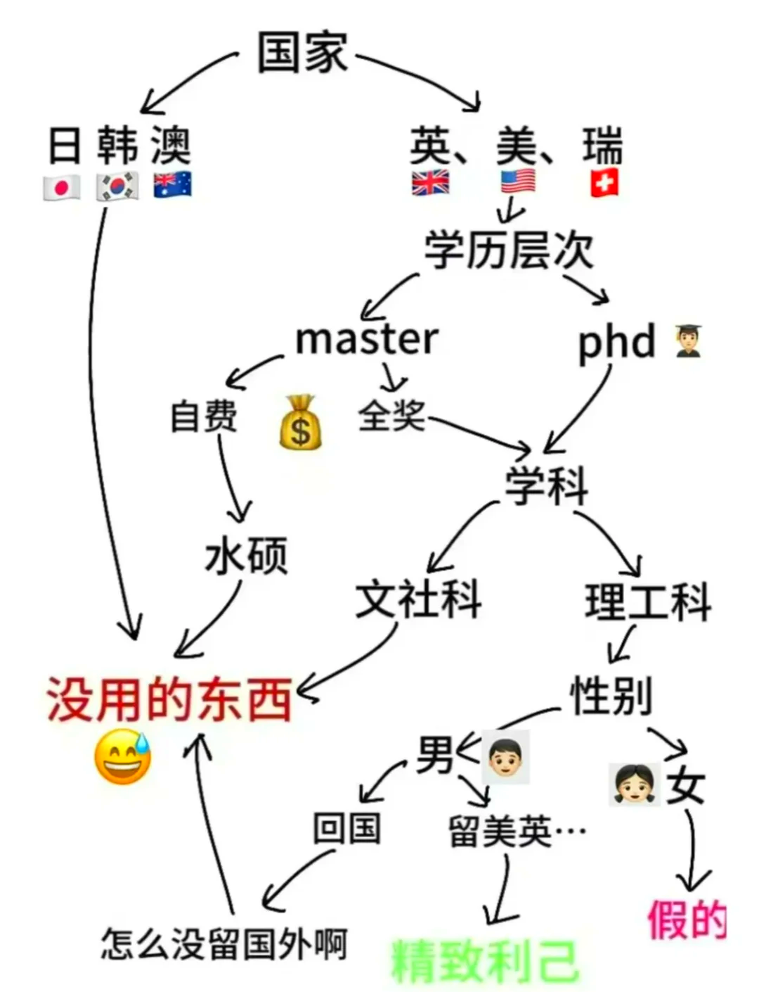 留学韩国一年多少钱(日本留学读研一年费用)