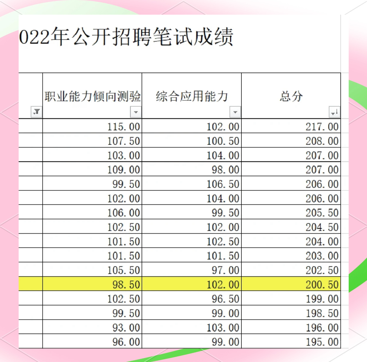 事业编c类范文(事业单位c类要写作文吗)