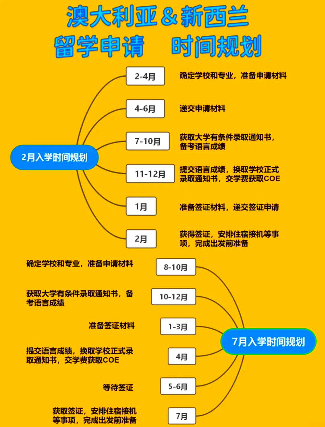 留学新西兰一年多少钱(去新西兰留学一年需要多少钱)