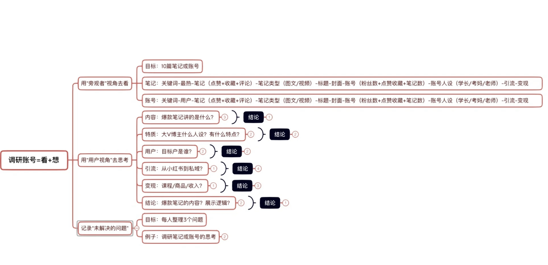 关于如何从零开始做自媒体需要积累什么的信息