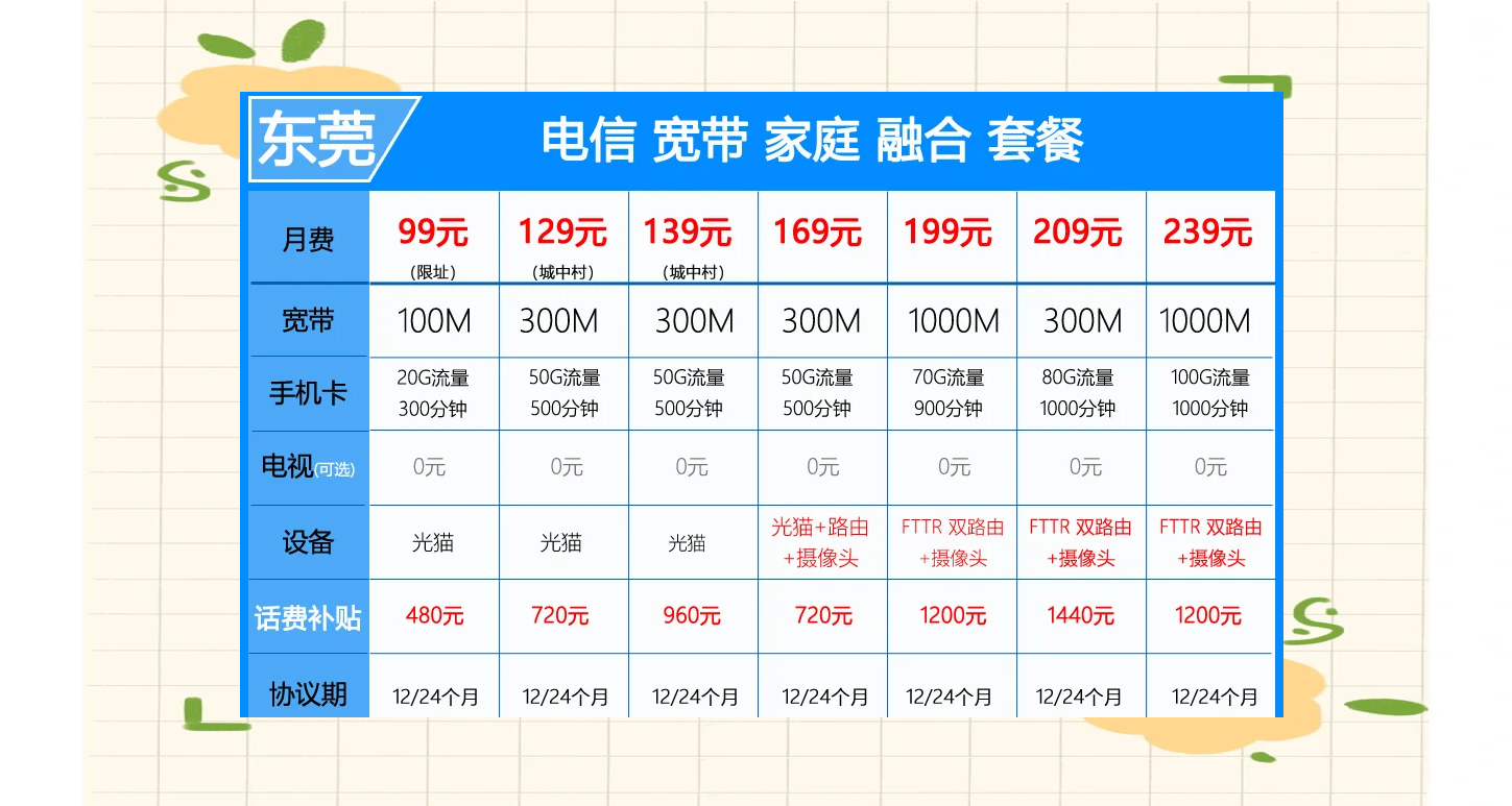 电信单宽带套餐价格表
