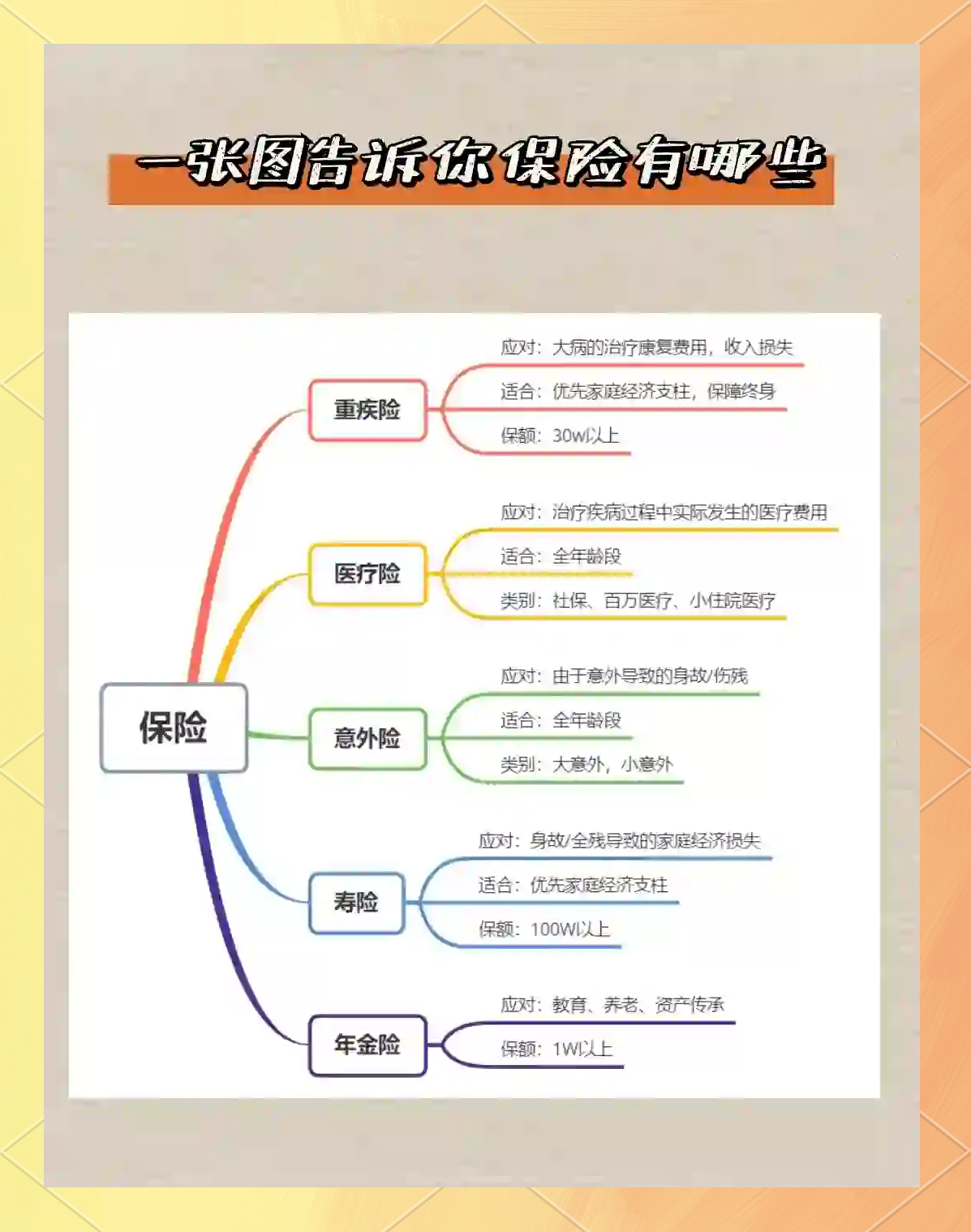 保险股票分析 保险股票分析
