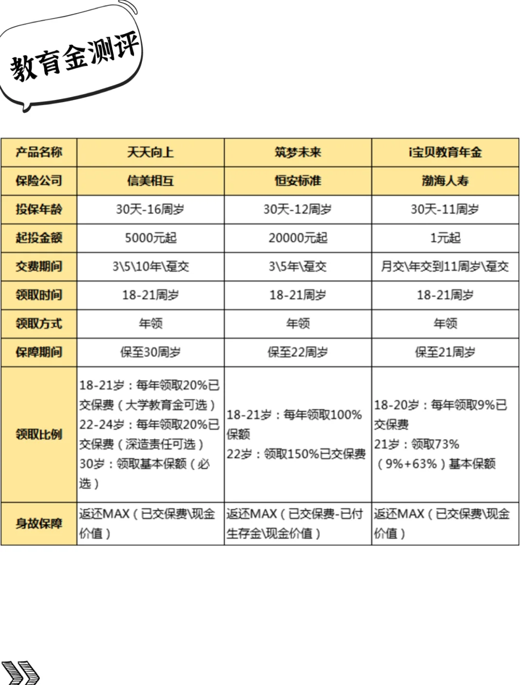 人寿的教育基金（人寿的教育基金可靠吗） 人寿的教诲
基金（人寿的教诲
基金可靠吗）《人寿教育基金值得买吗》 基金动态