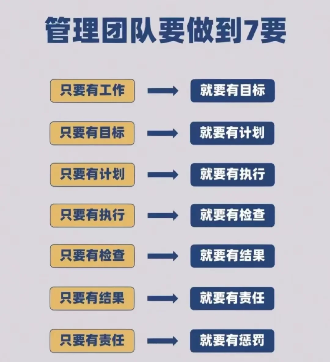 目标管理是在20世纪50年代有管理专家什么提出来的?(目标管理是在20世纪50年代由管理专家提出)