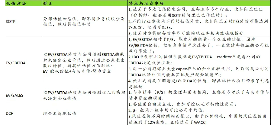 pe估值低说明什么