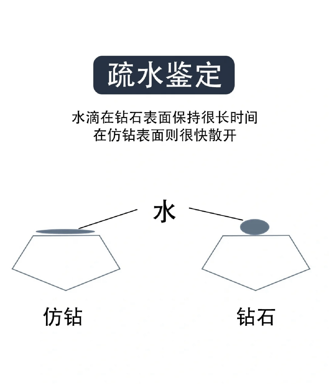 十种宝石的关键鉴定特征是什么(十种宝石的关键鉴定特征是什么意思)