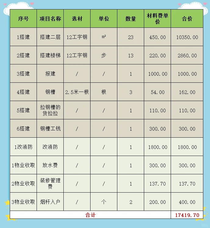26层楼层价格表