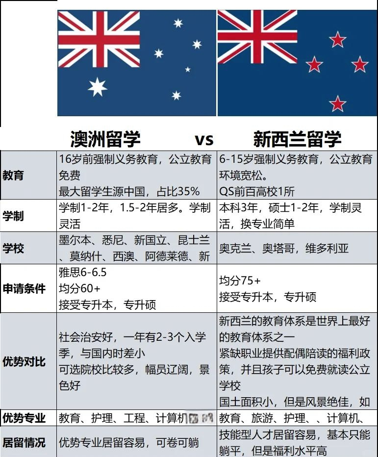 新西兰留学带些什么 新西兰留学带些什么