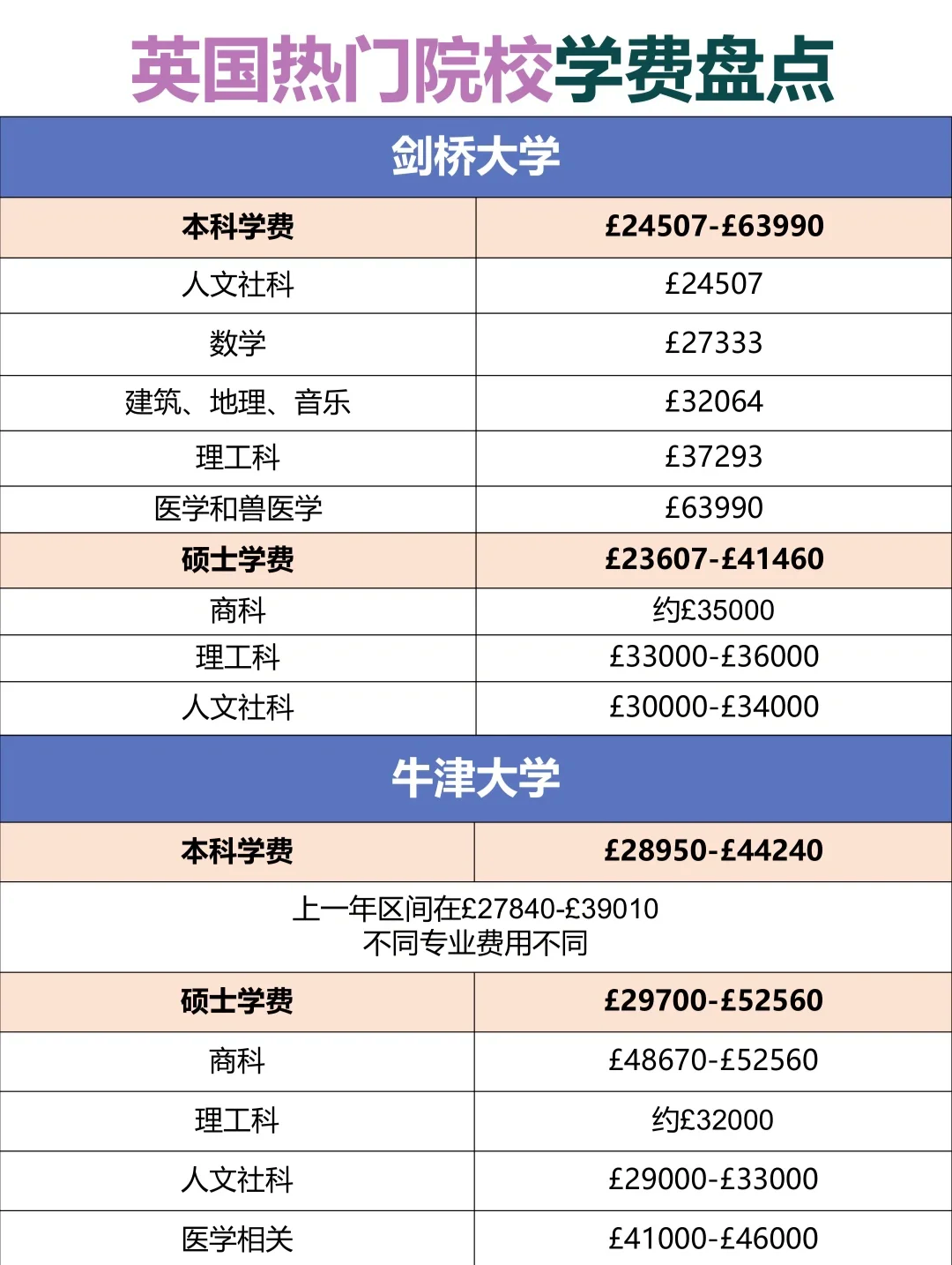 包含在英国留学一年大概需要多少钱的词条