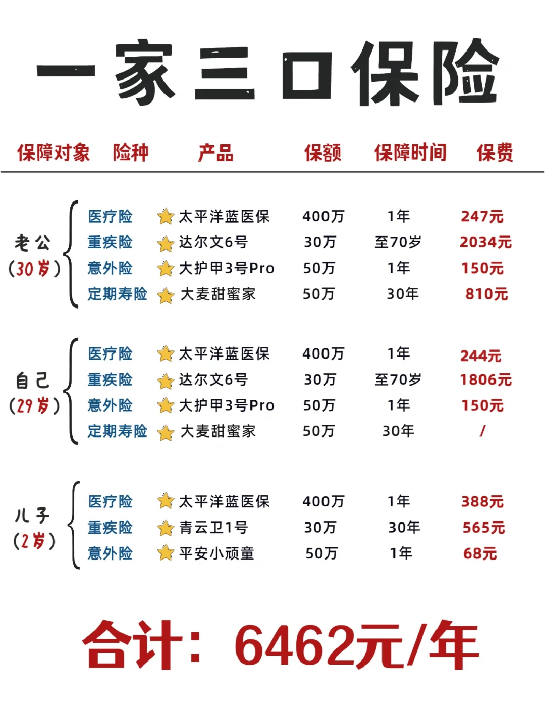 泰康畅赢人生保险明细(泰康畅赢人生保险计划多少年能回本)
