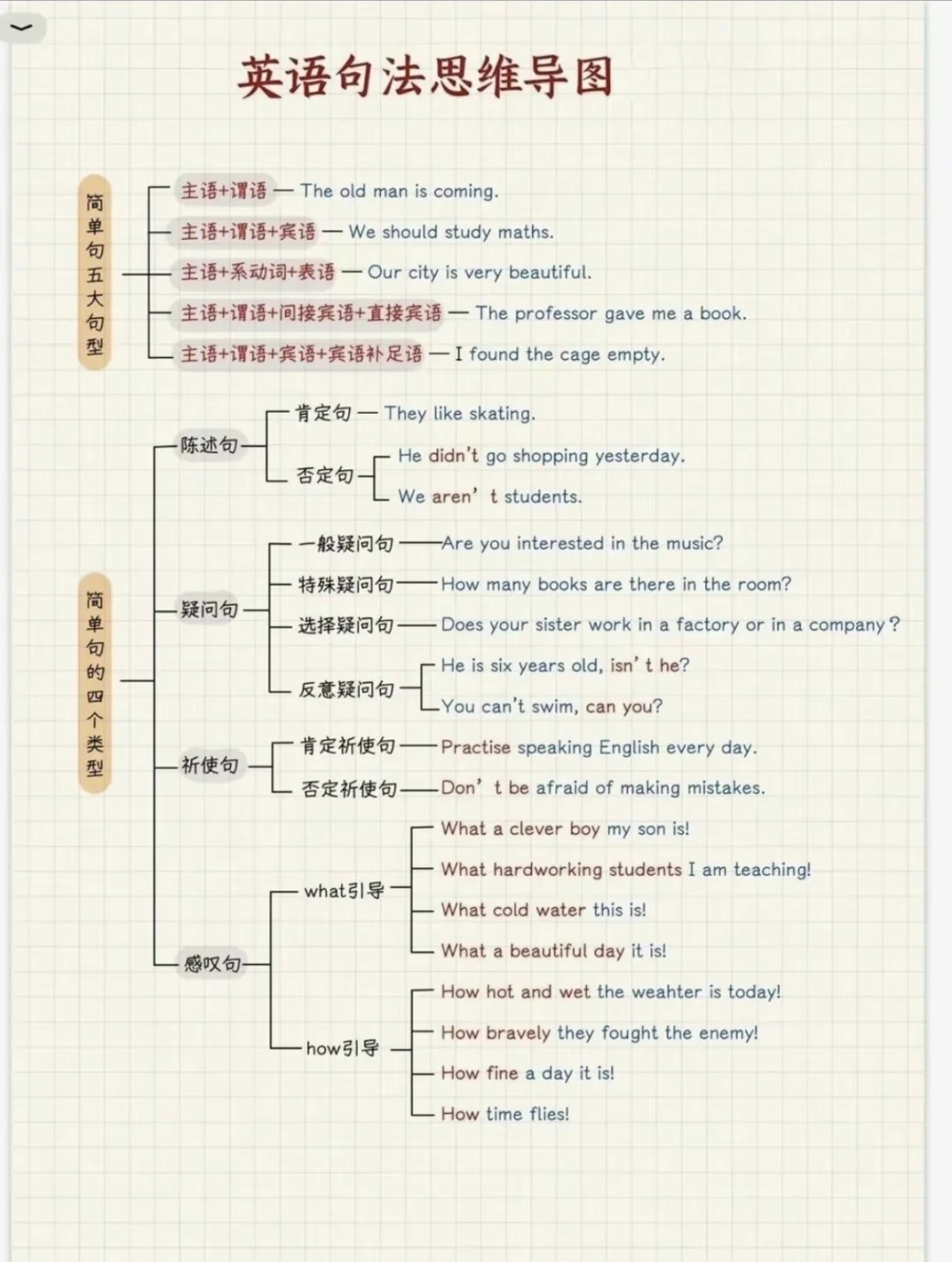 关于高考英语句型专项突破(简单句/复合句/特殊句)的信息 关于高考英语句型专项突破(简单句/复合句/特殊句)的信息