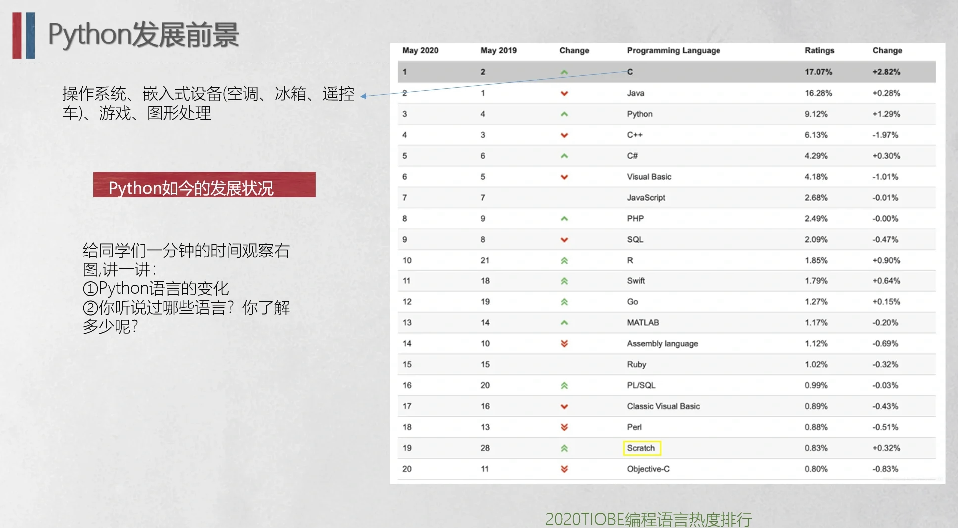 python脚本自动刷网课(python selenium 刷课)