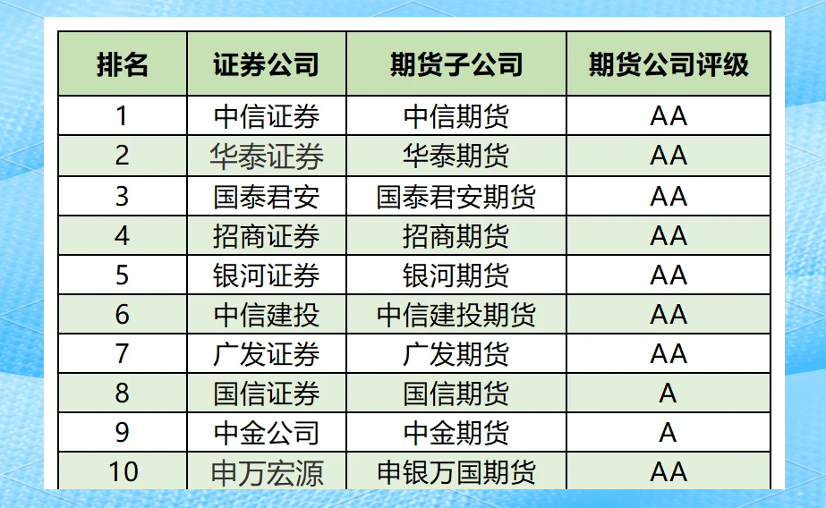 期货app排行榜(期货app十大排行榜下载)