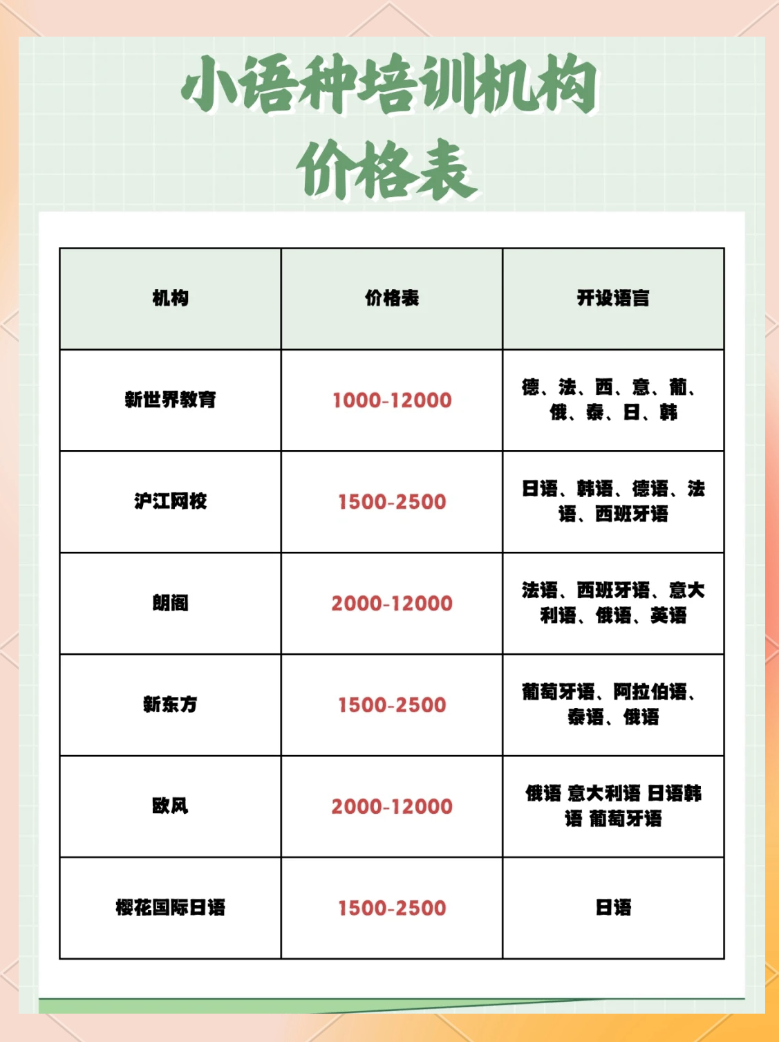 北欧留学培训价格是多少(被培训机构骗了钱怎么追回)