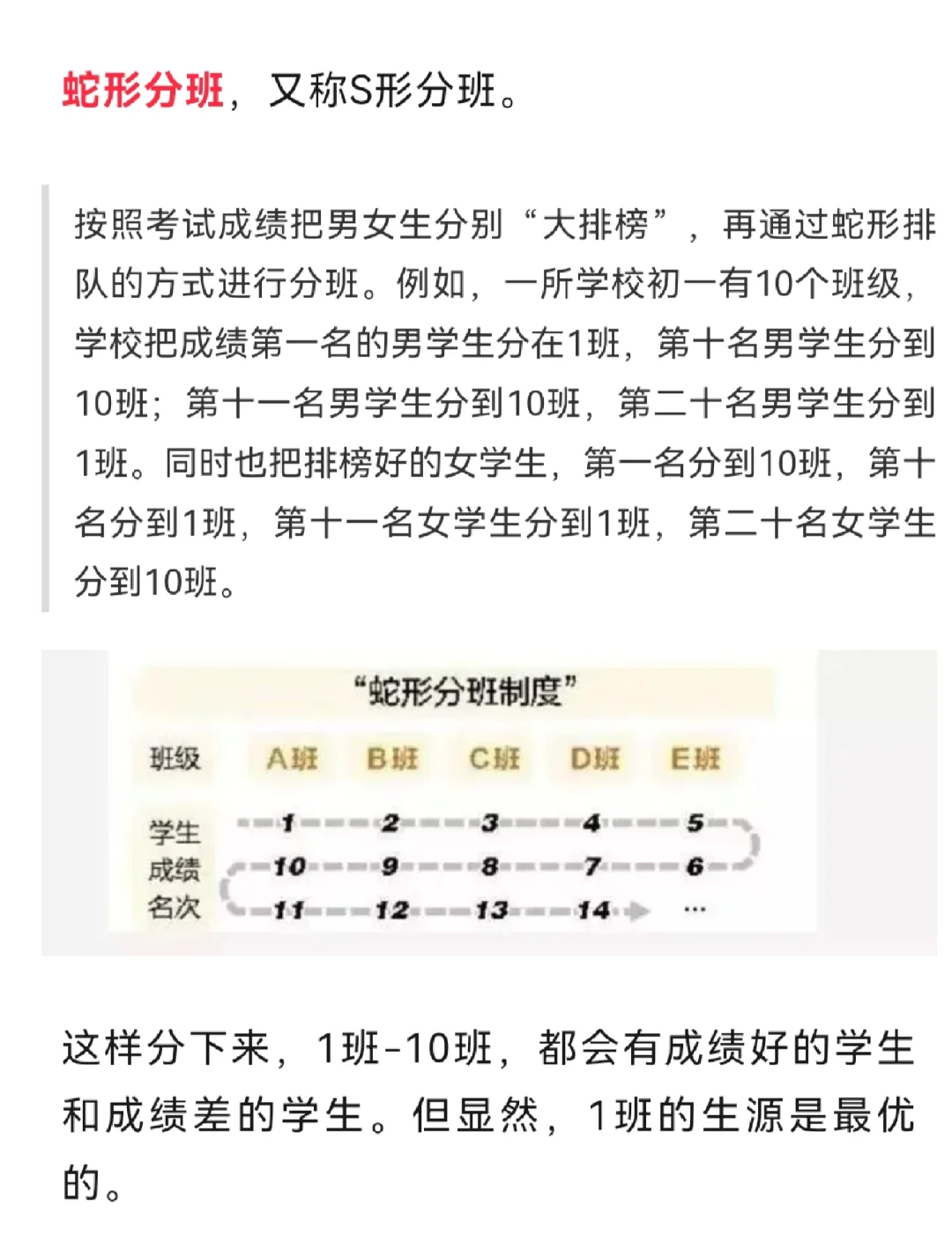 排名第一得10分依次计算得分=一共是60分,排名第一的如何计算分数
